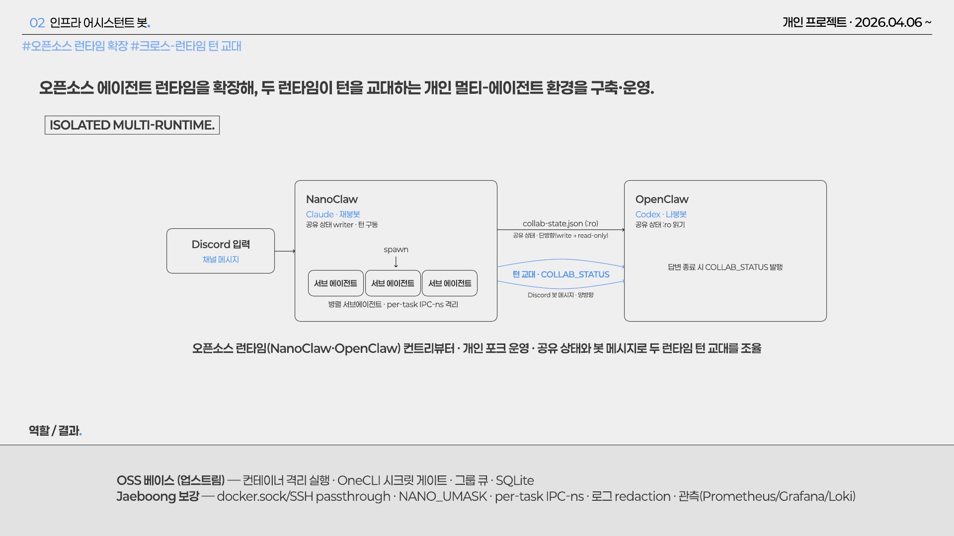 포트폴리오 슬라이드 10 / 22