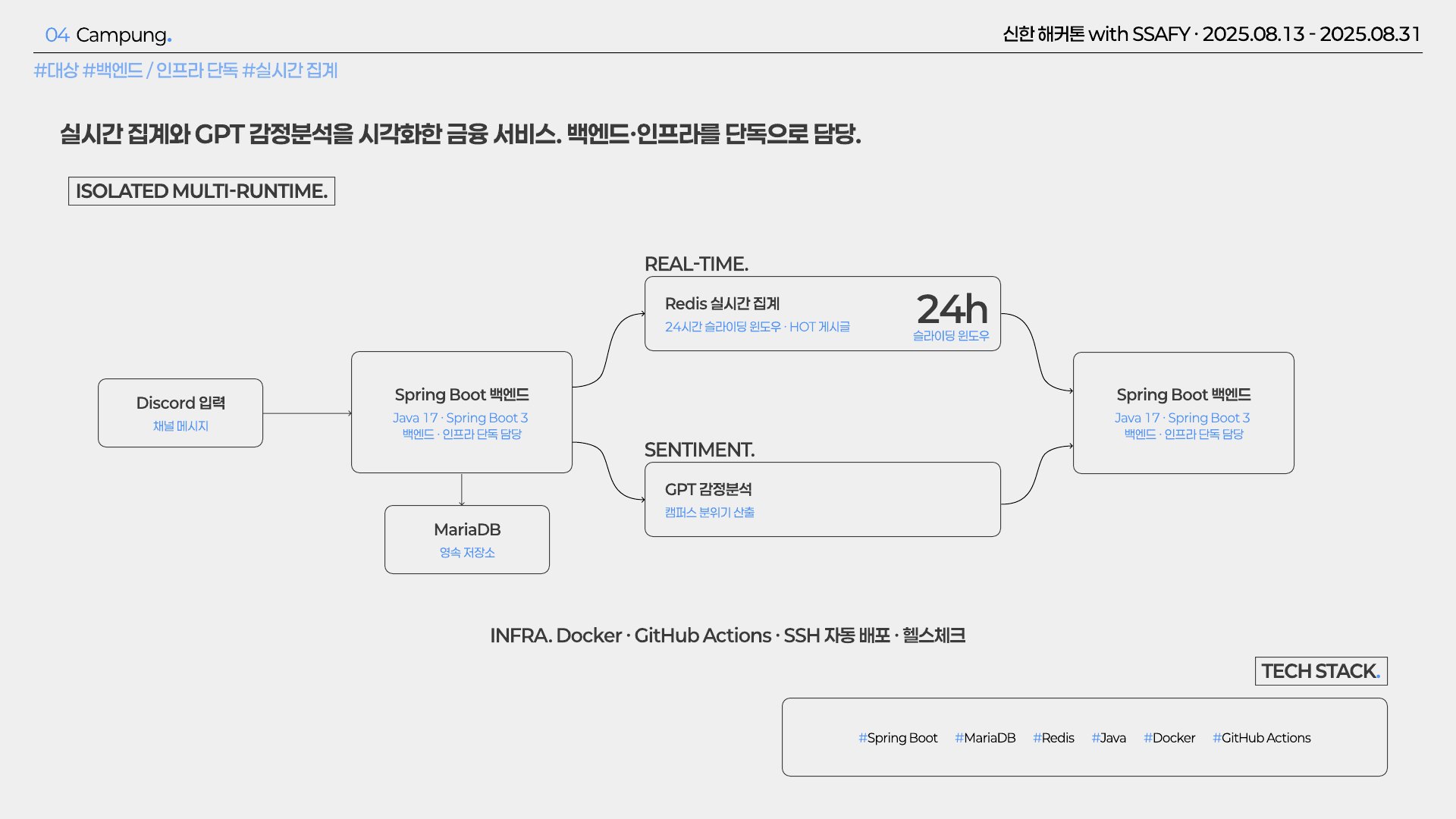 포트폴리오 슬라이드 15 / 22