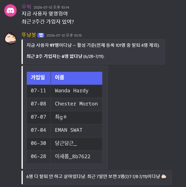 DoitDo 자연어 사용자 수 조회 응답